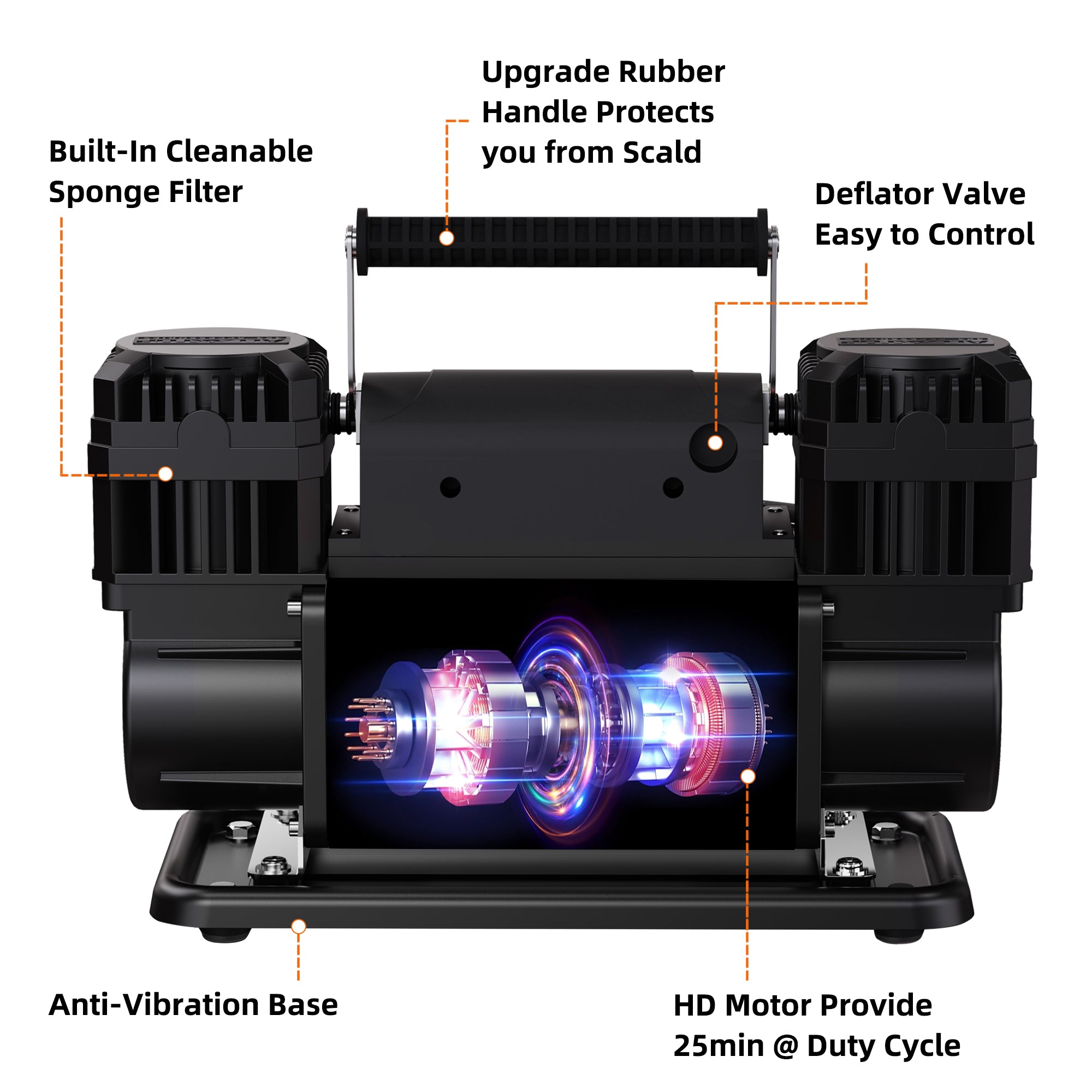 Air Compressor Kit Dual Cylinder w/LCD Control Panel -150PSI