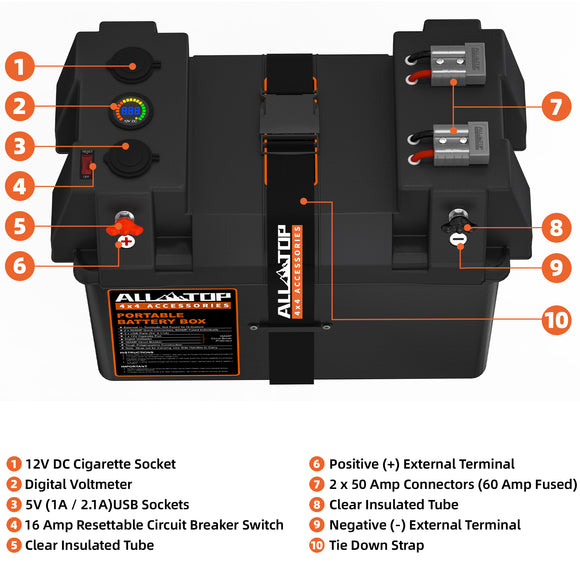 Portable Battery Box w/ Build-in Ports & Plugs, Battery Not Included
