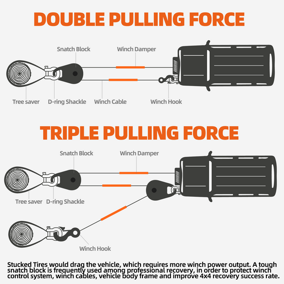 Winch Pulley Snatch Block - 39600 Lbs, 18 Ton