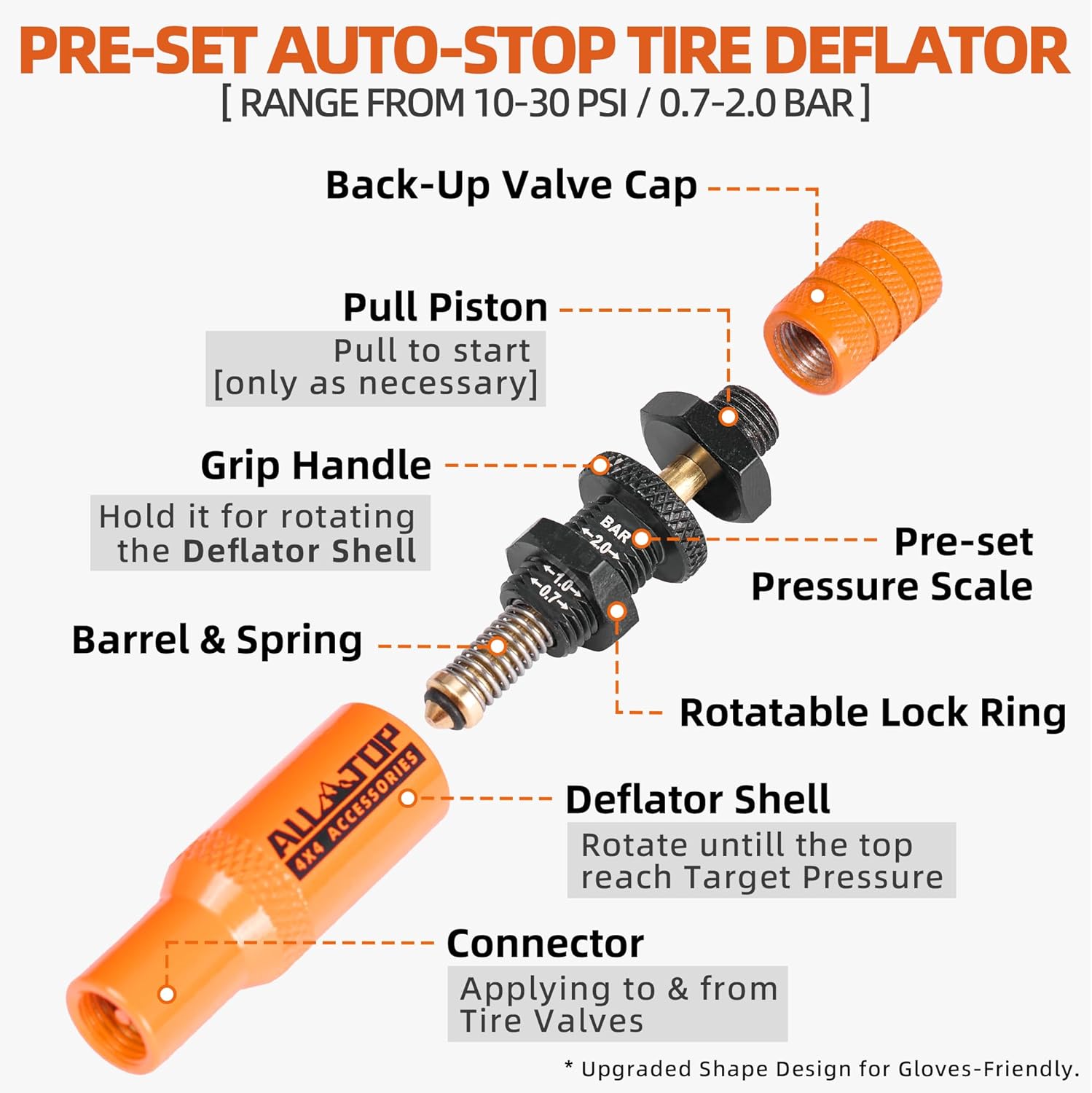 Adjustable Auto-Stop Air-Down Deflator, 10-30 PSI, 4PCS (2nd Gen)