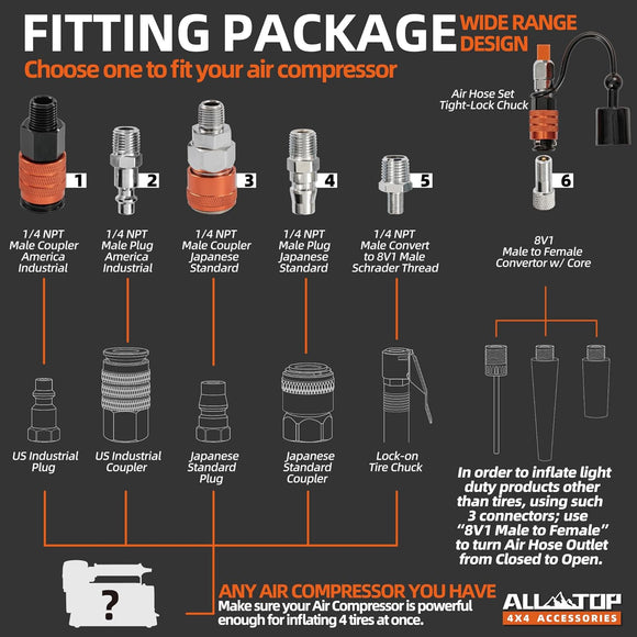 ALL-TOP 4 Way Inflation System