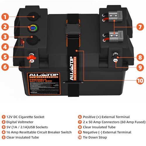 Portable Battery Box w/ Build-in Ports & Plugs, Battery Not Included
