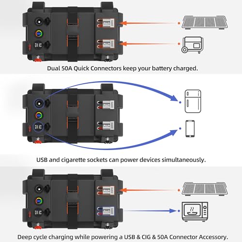 Portable Battery Box w/ Build-in Ports & Plugs, Battery Not Included