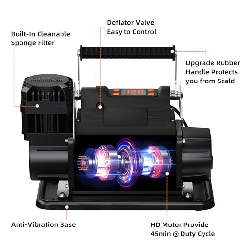 Air Compressor Kit w/LCD Control Panel -150PSI - 7.06 ft³/Min - 12V DC
