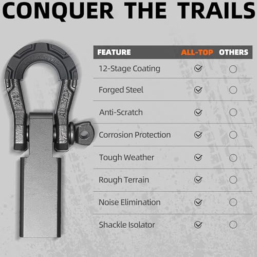 Extreme Forged Shackle Hitch Receiver w/Quick Release Pin - 79300Lbs MBS 11000Lbs WLL