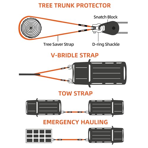 Tree Saver, Winch Extension Strap - 3in x 8ft - 32,000 Lbs