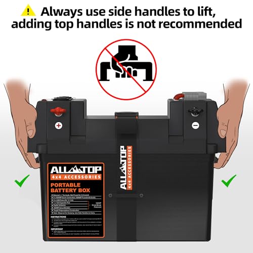 Portable Battery Box w/ Build-in Ports & Plugs, Battery Not Included